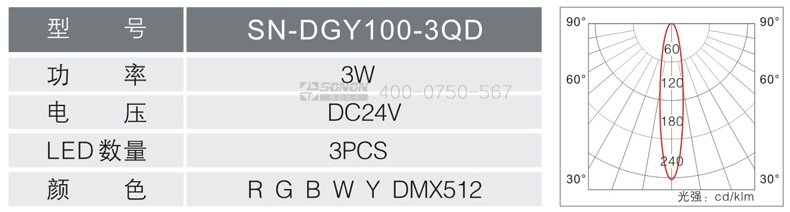 大功率點光源,十字星光,點光源規(guī)格書