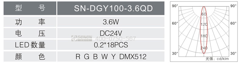 3.6W點光源,大功率點光源,十字星光,點光源規格書