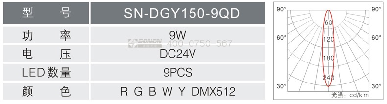9W點光源,大功率點光源,十字星光,點光源規格書
