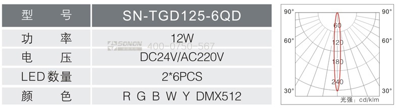 12W射燈,新款射燈,射燈規格書