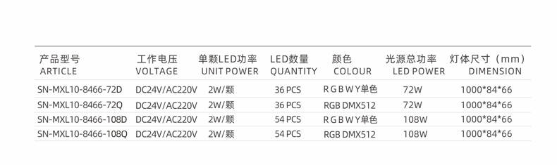 LED洗墻燈,CREE、歐司朗、飛利浦