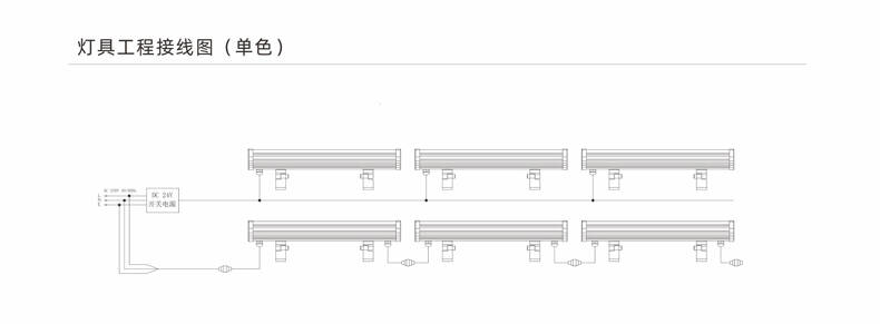 LED洗墻燈,CREE、歐司朗、飛利浦