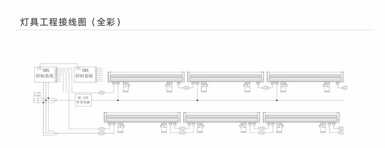 LED洗墻燈,CREE、歐司朗、飛利浦