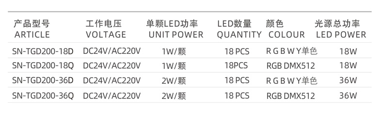LED投光燈,18W投光燈,36W投光燈