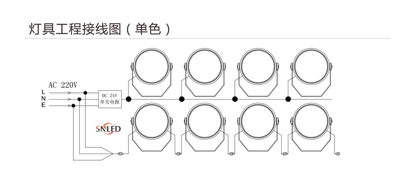 LED投光燈,18W投光燈,36W投光燈