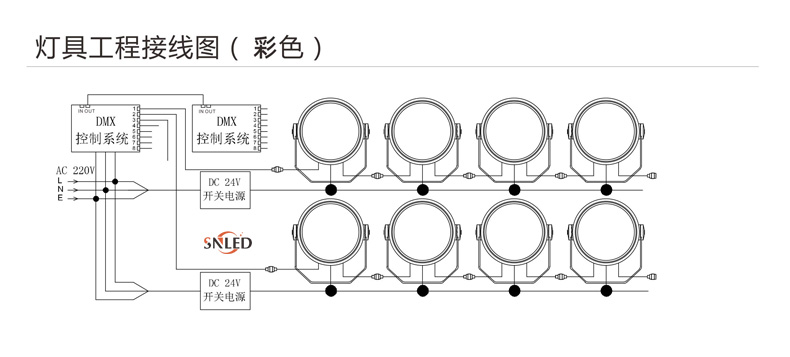 LED投光燈,18W投光燈,36W投光燈
